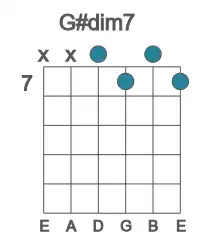 Guitar voicing #2 of the G# dim7 chord